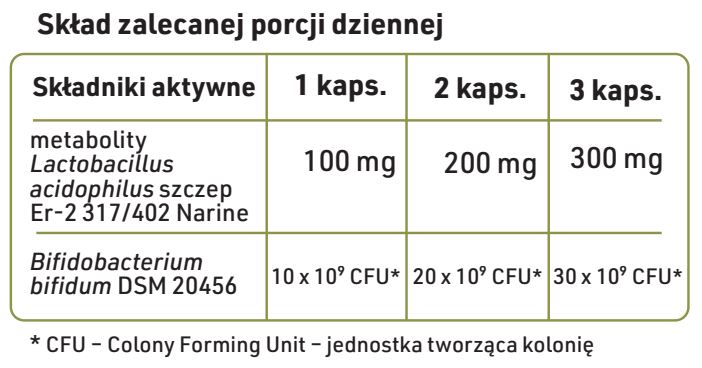 Tabela składników
