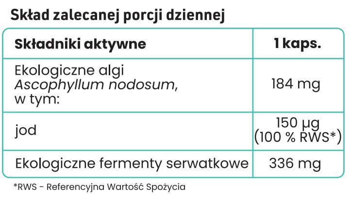 Tabela składników