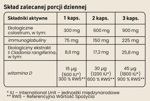 Tabela składników