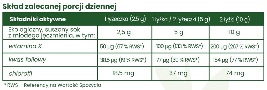 Tabela składników
