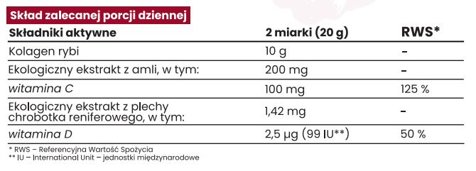 Tabela składników