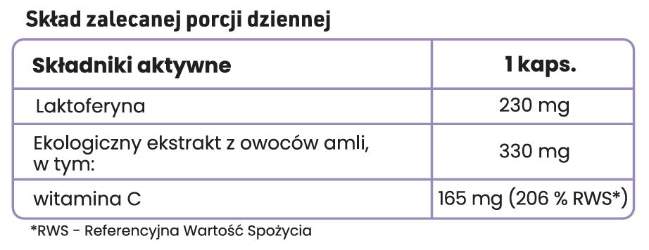 Tabela składników