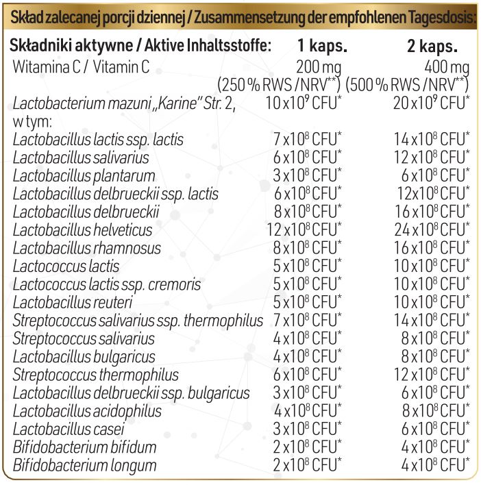 Tabela składników