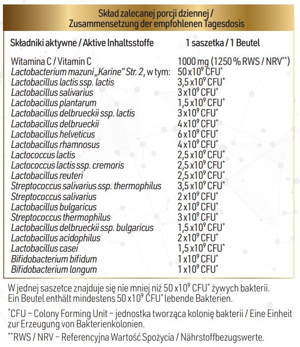 Tabela składników