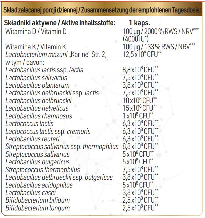 Tabela składników