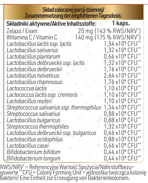 Tabela składników