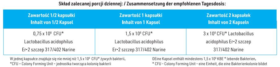 Tabela składników