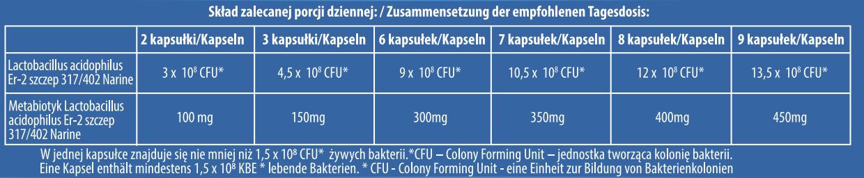 Tabela składników