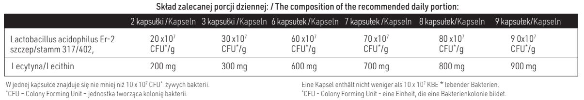 Tabela składników