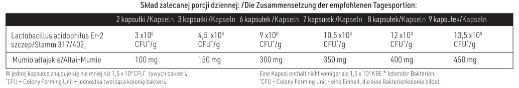 Tabela składników