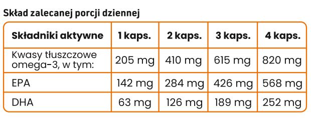 Tabela składników