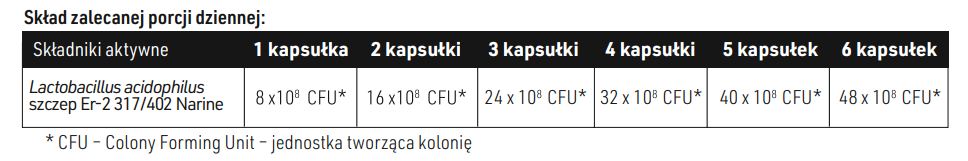 Tabela składników