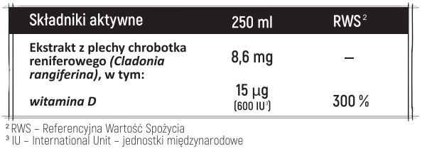 Tabela składników