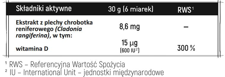 Tabela składników