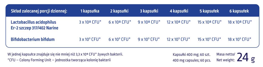 Tabela składników