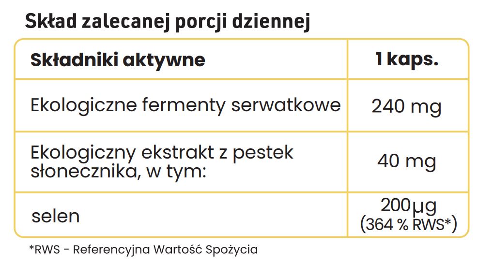 Tabela składników