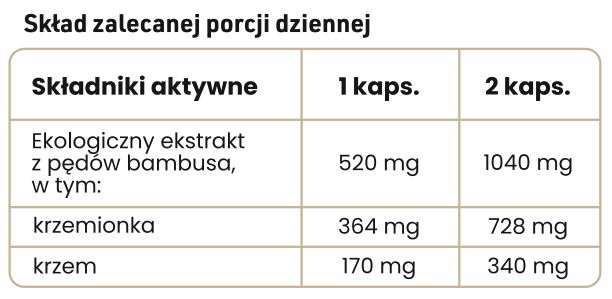 Tabela składników