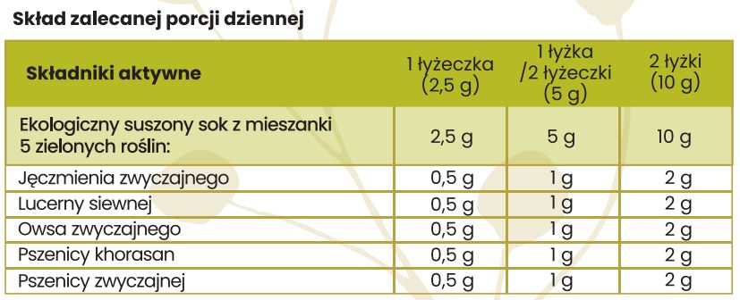 Tabela składników